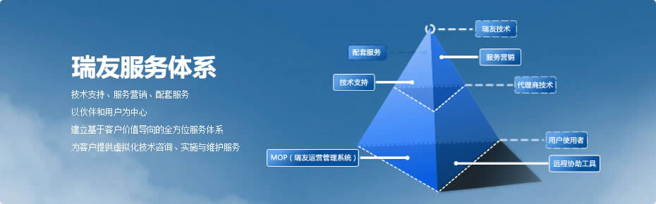 瑞友服務(wù)體系